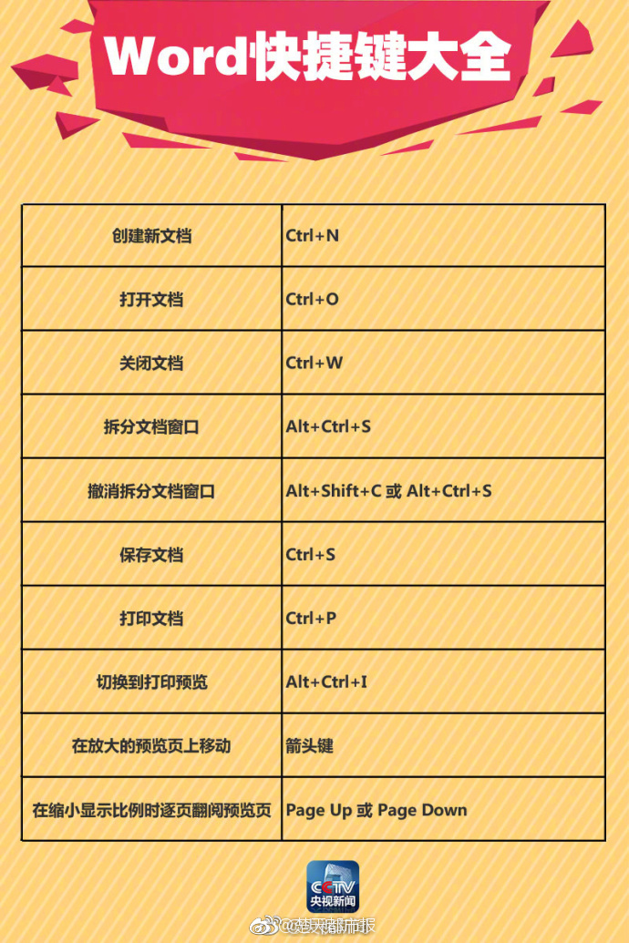 土耳其4层高危楼轰然倒塌 居民大声尖叫_云服务器20M带宽